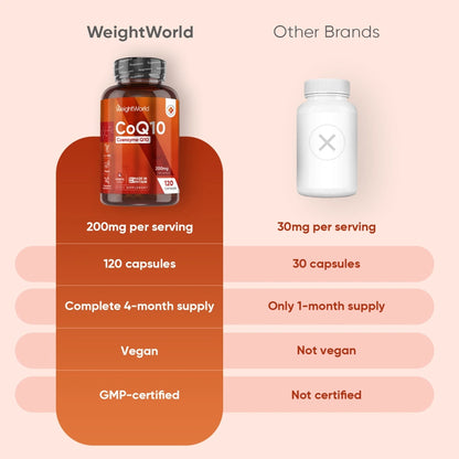 weightworld-uk-coq10-capsuels-bottles-004