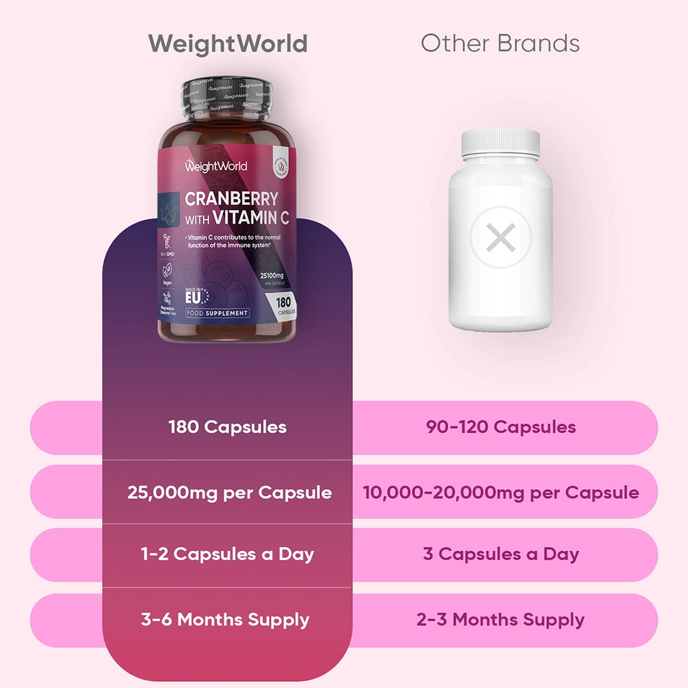weightworld-uk-cranberry-with-vitamin-c-caps-03