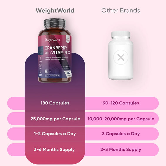 weightworld-uk-cranberry-with-vitamin-c-caps-03