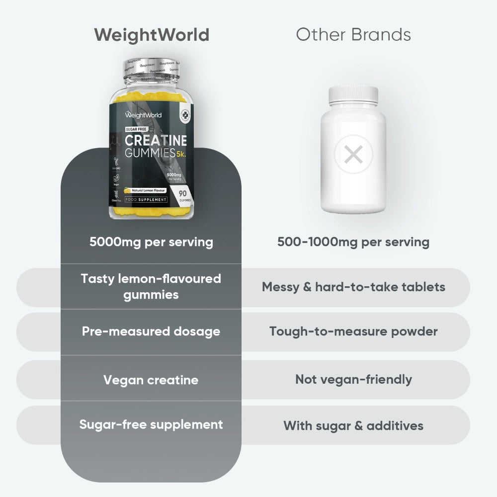 weightworld-uk-creatine-gummies-bottle-05.webp