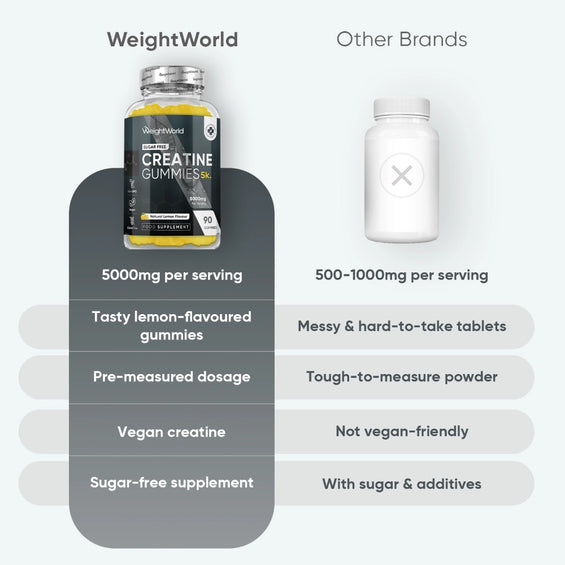 weightworld-uk-creatine-gummies-bottle-05