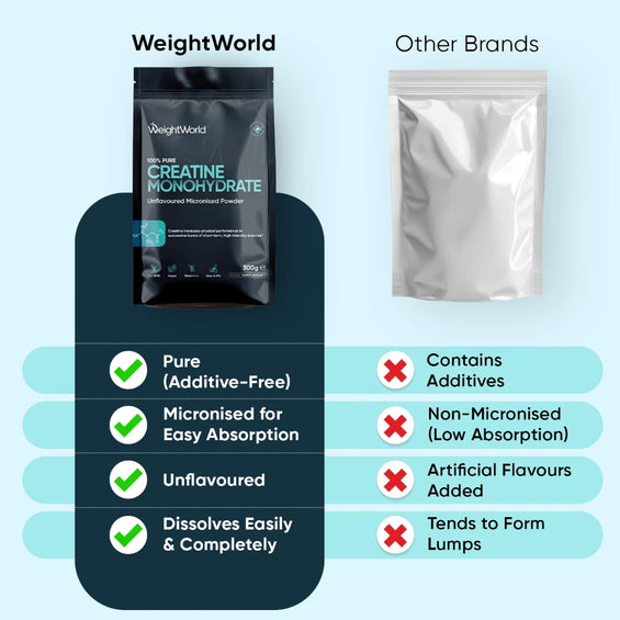 weightworld-uk-creatine-monohydrate-micronised-unflavoured-powder-300g-04_HD