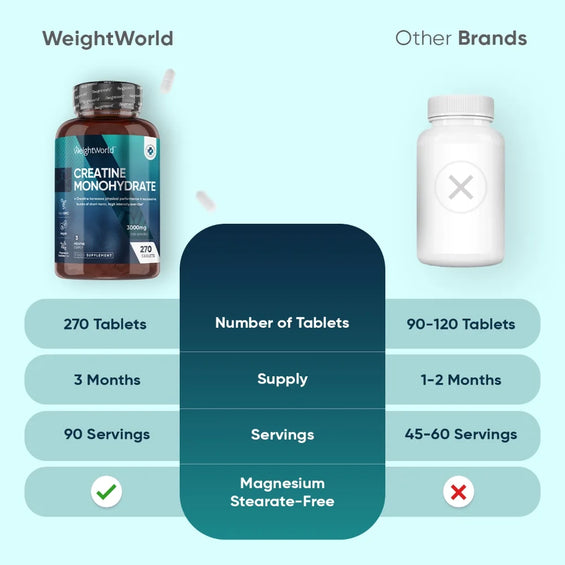 weightworld-uk-creatine-monohydrate-tablet-270mg-2000mg-bottle-05