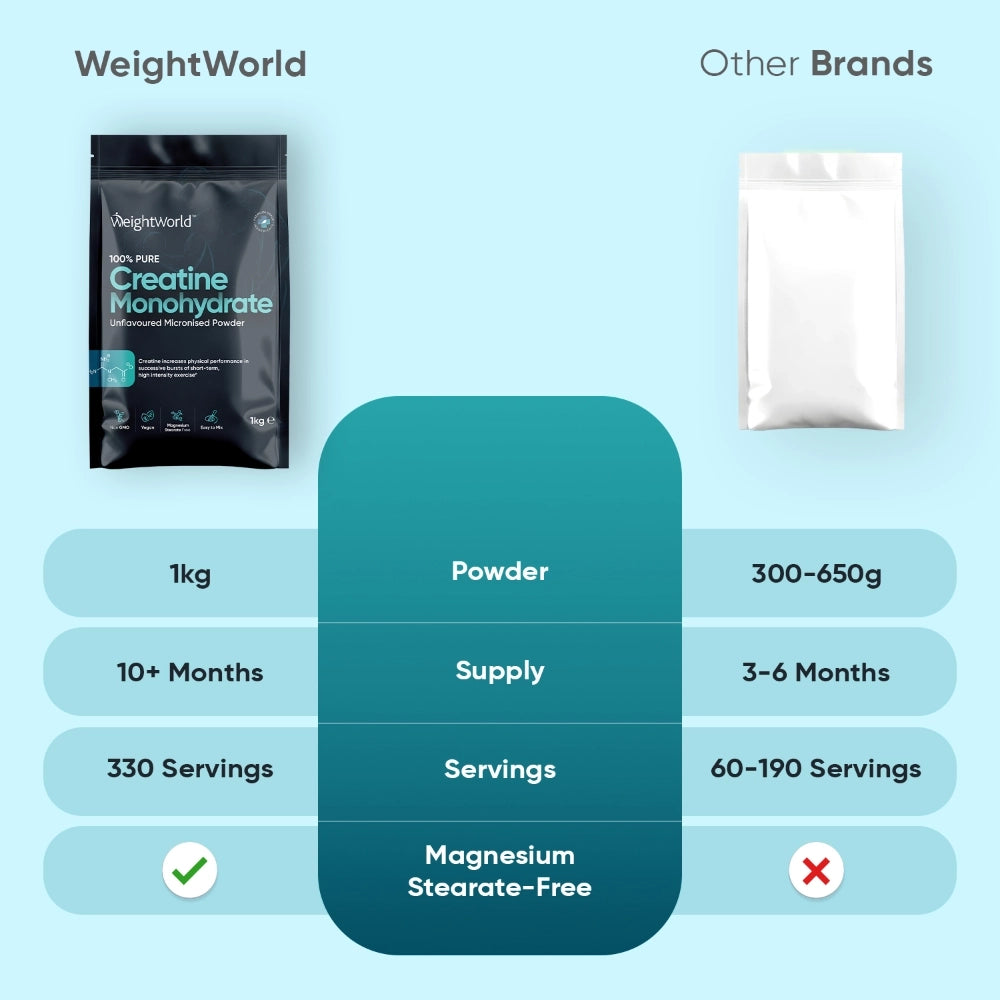 weightworld-uk-creatine-monohydrate-unflovoured-1kg-package-004