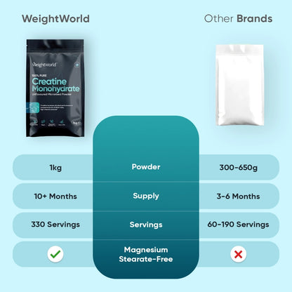 weightworld-uk-creatine-monohydrate-unflovoured-1kg-package-004