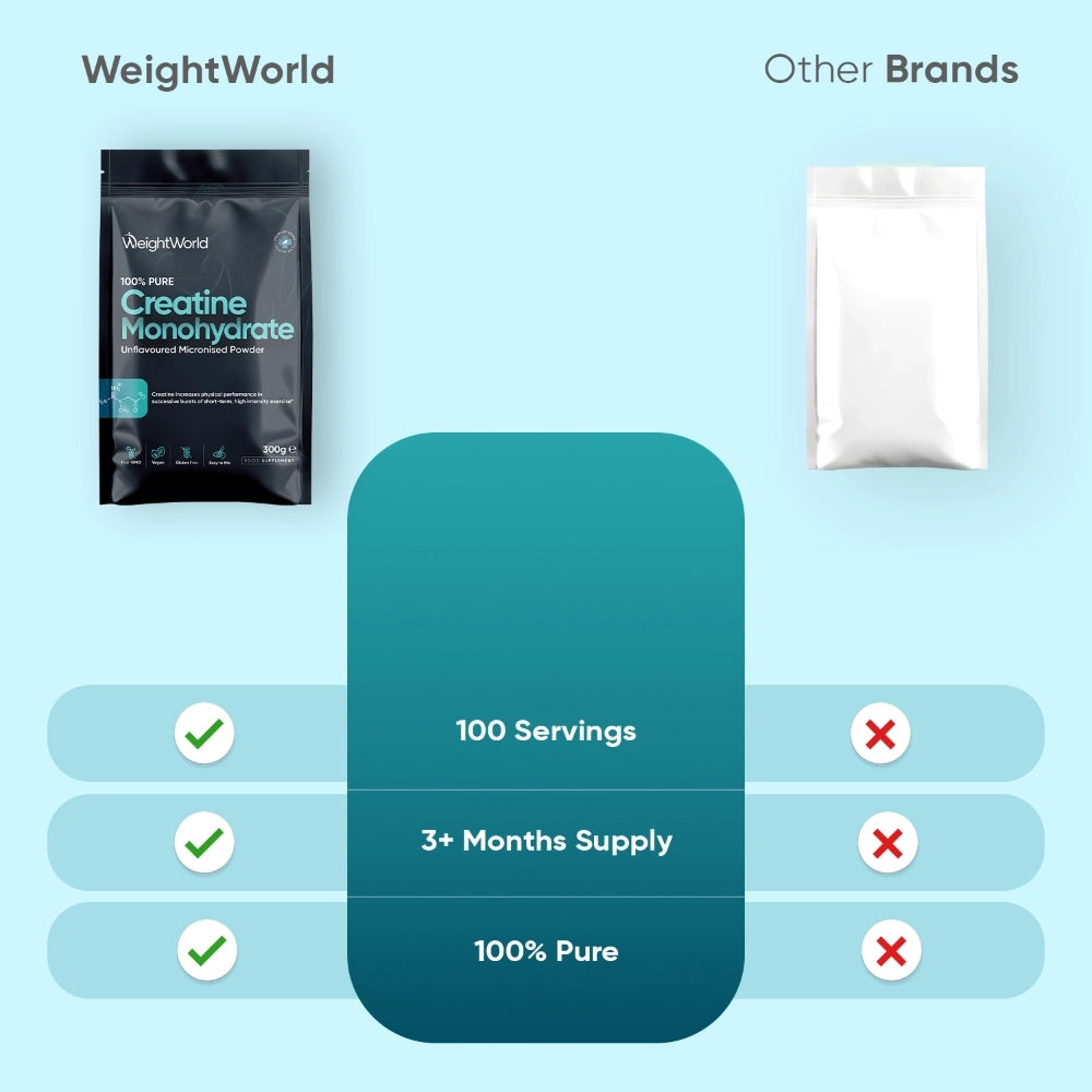 weightworld-uk-creatine-monohydrate-unflovoured-300gm-package-03