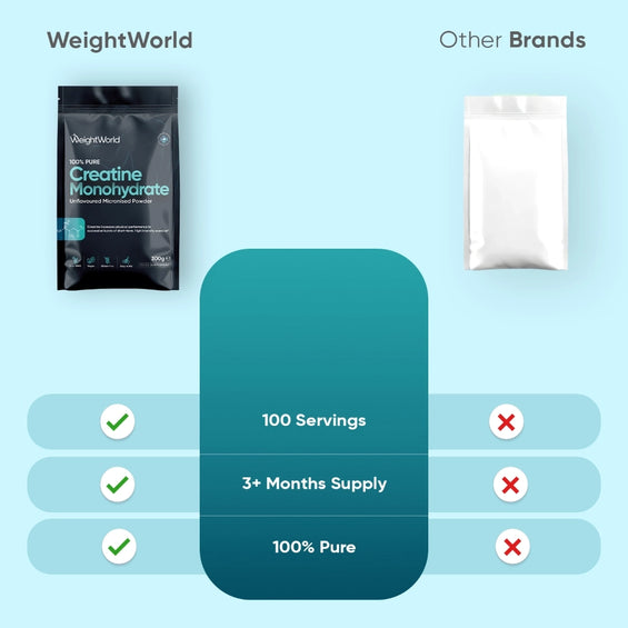 weightworld-uk-creatine-monohydrate-unflovoured-300gm-package-03