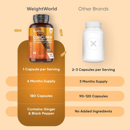 weightworld-uk-curcumin-curcuminos-capsules-product-05
