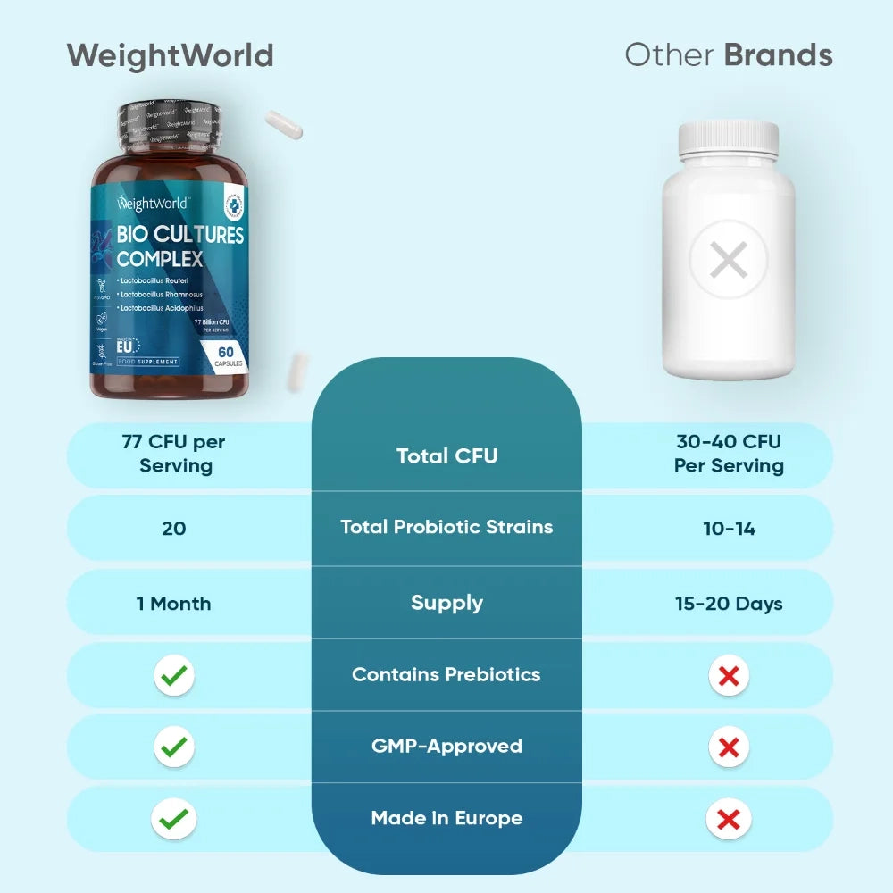 weightworld-uk-domain-bio-culture-complex-capsules-04-bottle