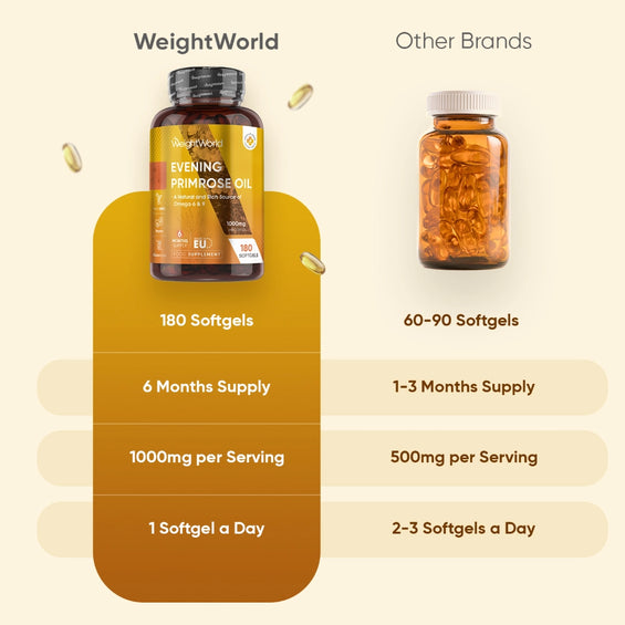 weightworld-uk-evening-primrose-oil-caps-02