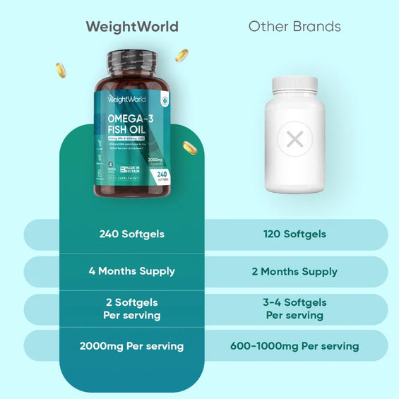 weightworld-uk-fish-omega-oil-capsules-bottles-3