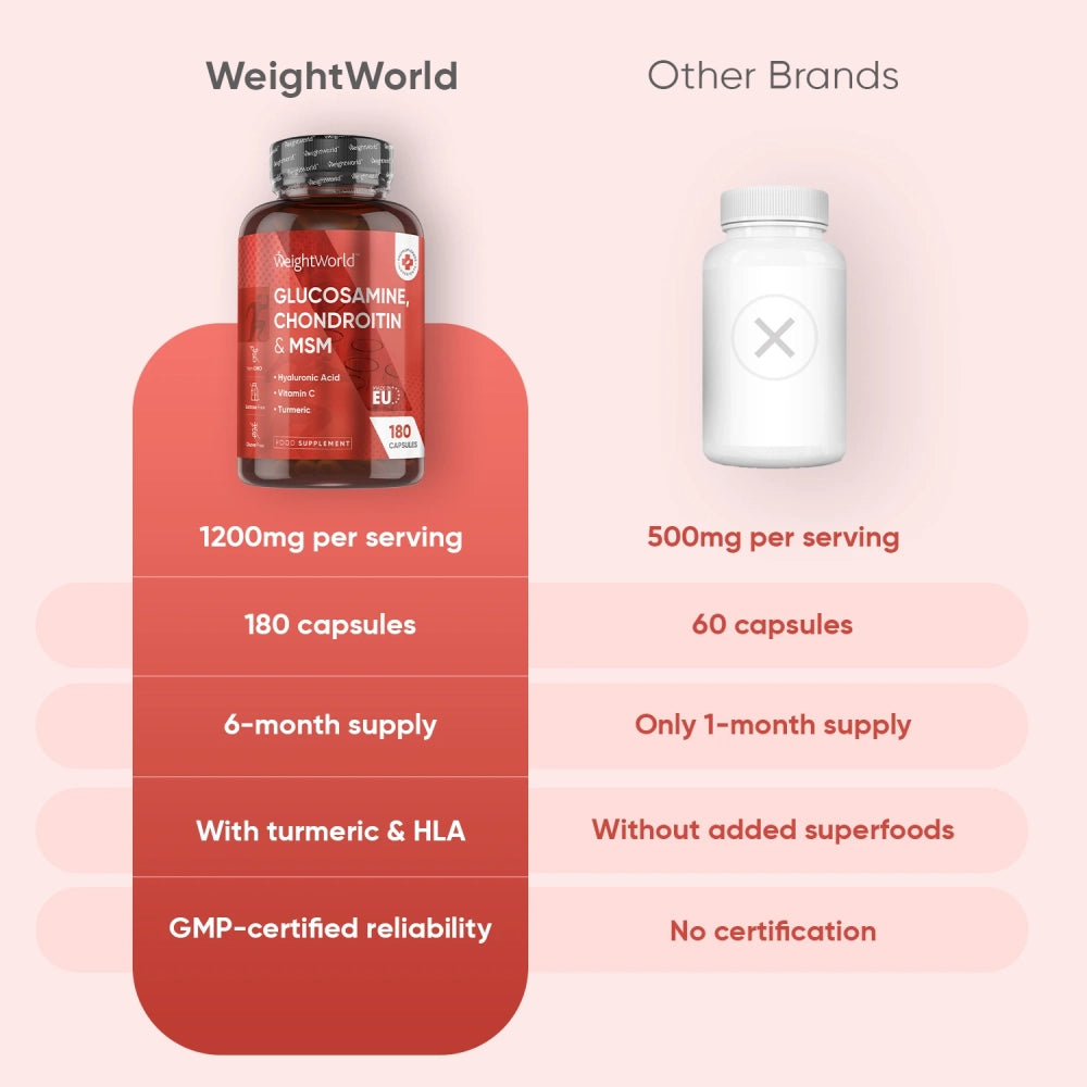 weightworld-uk-glucosamine-chondrotin-andmsm-capsules-05-bottle