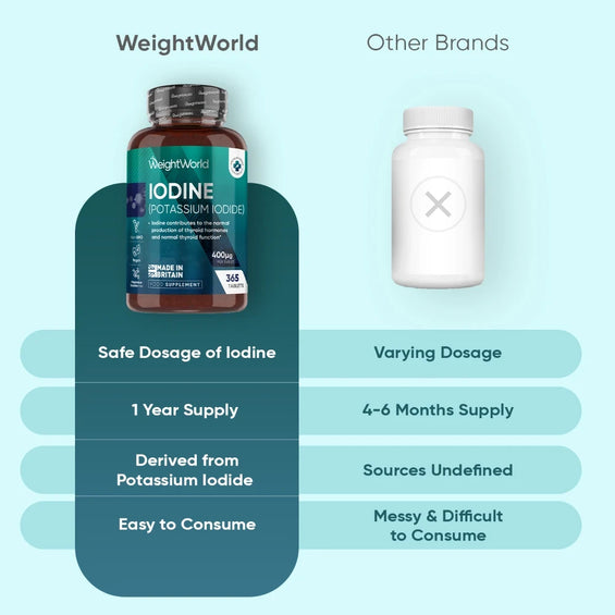 weightworld-uk-iodine-cap-03_HD