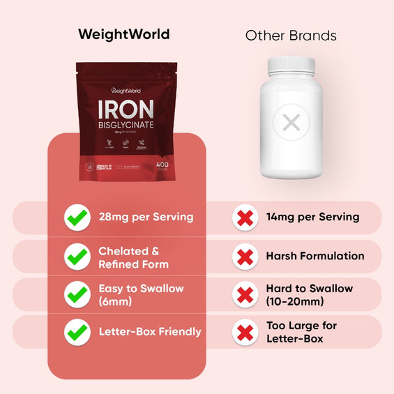 weightworld-uk-iron-bisglycinate-caps-04