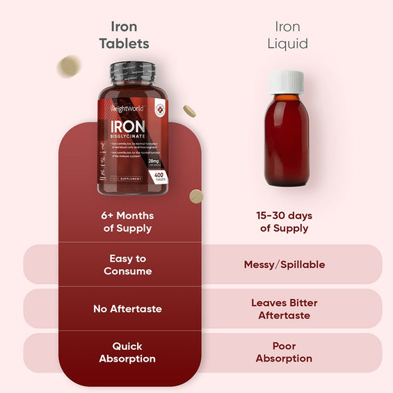 weightworld-uk-iron-tablet-04