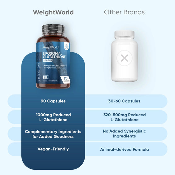 Liposomal L-Glutathione Complex | 90 Capsules | WeightWorld Liposomal L-Glutathione Complex | 90 Capsules | WeightWorld