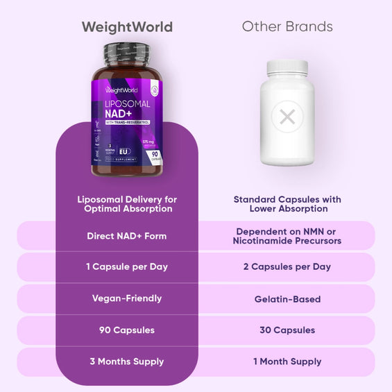 weightworld-uk-liposomal-nad-with-resveratrol-04