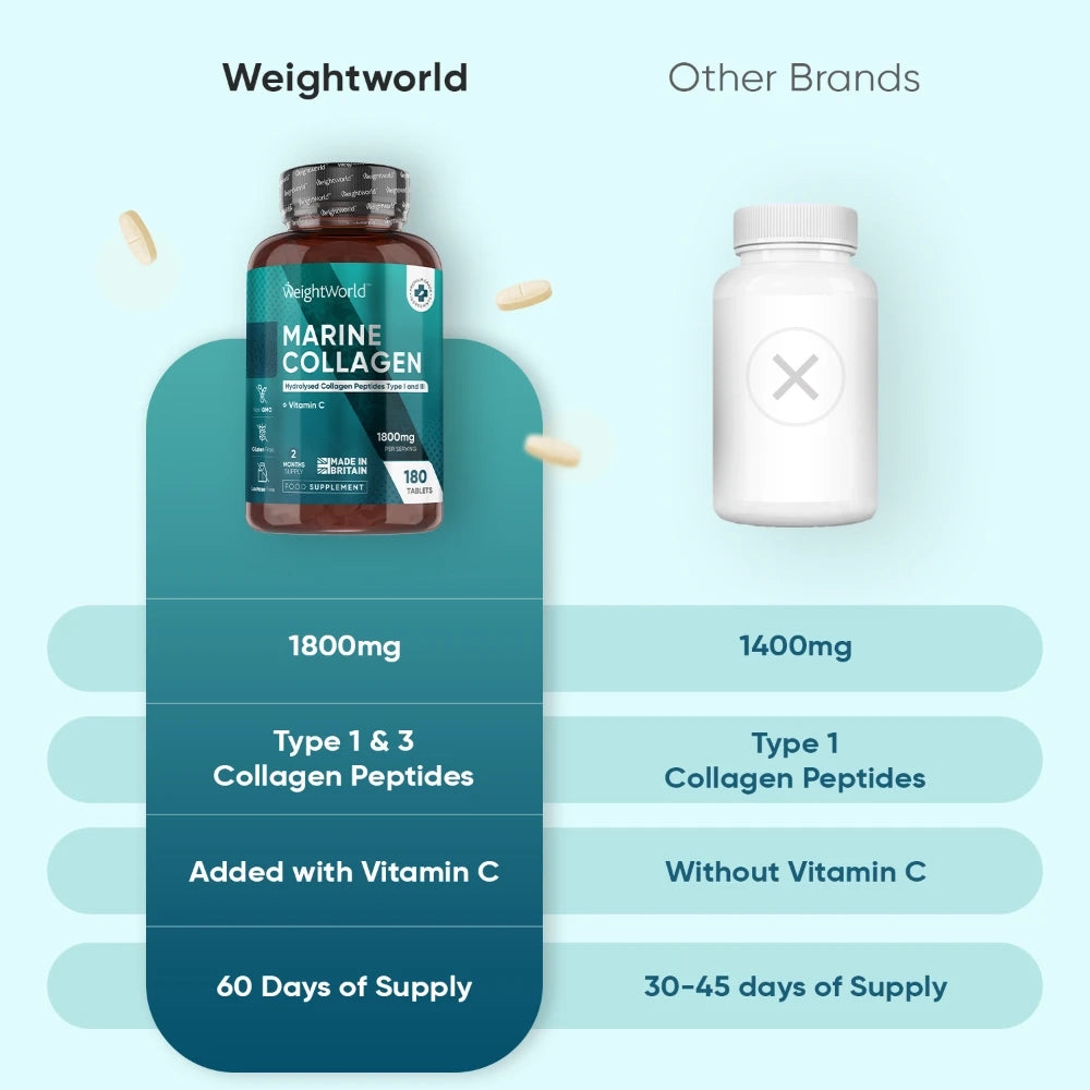 weightworld-uk-marine-collagen-tablets-bottle-03