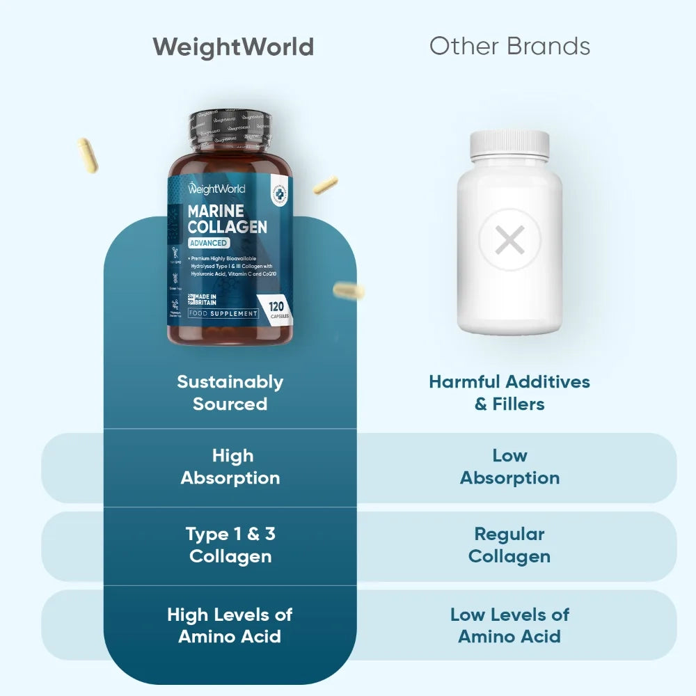 weightworld-uk-marinecollagen-advanced-120capsuels-bottle-04