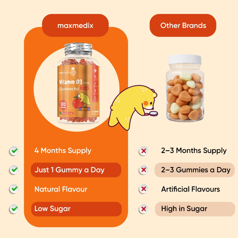 weightworld-uk-maxmedix-vitamind3-gummies-kids-bottle-05