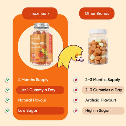 weightworld-uk-maxmedix-vitamind3-gummies-kids-bottle-05