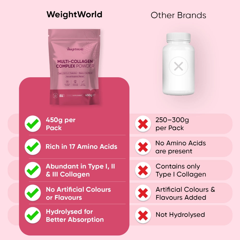 weightworld-uk-multi-collagen-complex-4