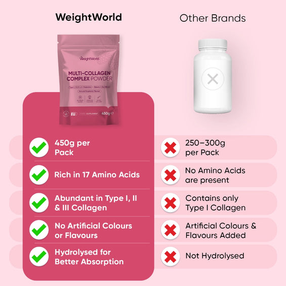 weightworld-uk-multi-collagen-complex-4