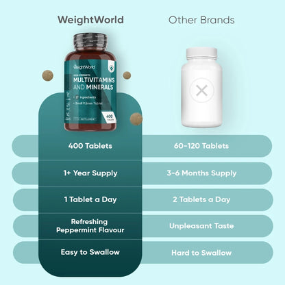 weightworld-uk-multivitamin-and-minerals-bottles-04
