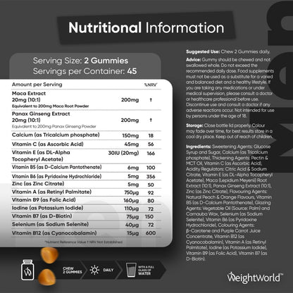 Nutritional information of our Men's Multivitamin Gummies