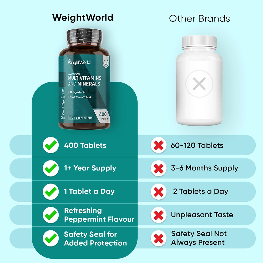 weightworld-uk-multivitamins-with-minerals-400-tablets-bottle-05
