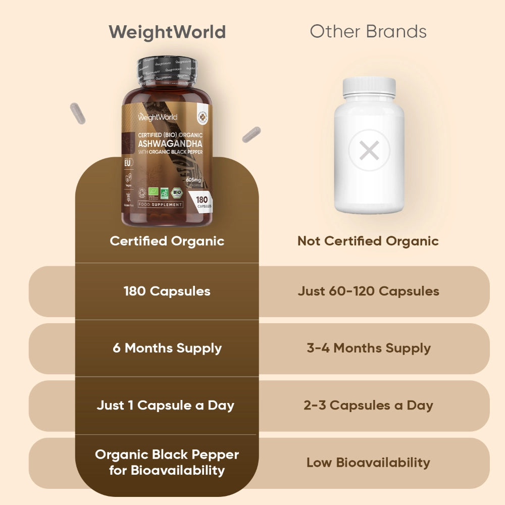 weightworld-uk-organic-aswagandha-caps-03-bottle