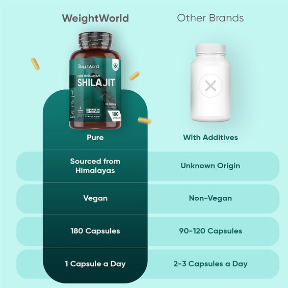 weightworld-uk-pure-himalayan-shilajit-caps-02