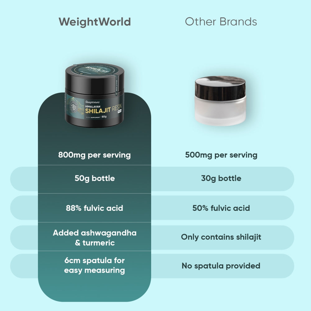 weightworld-uk-shilajit-resin-bottle-05