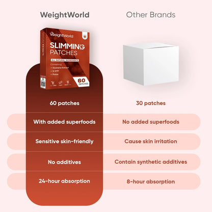 weightworld-uk-slimming-patches-strip-5