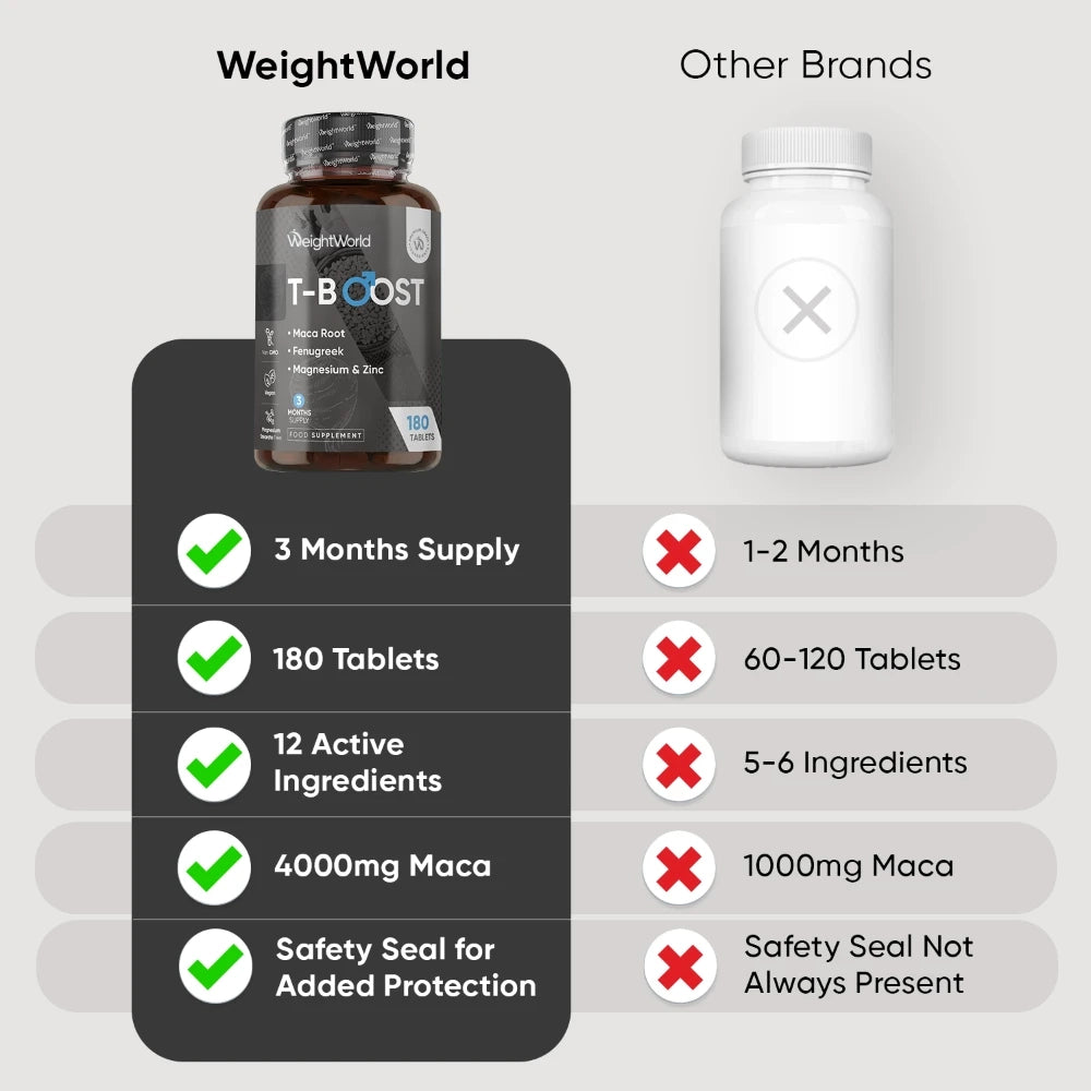 weightworld-uk-t-boost-caps-03
