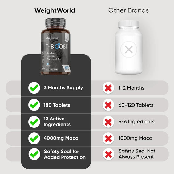 weightworld-uk-t-boost-caps-03
