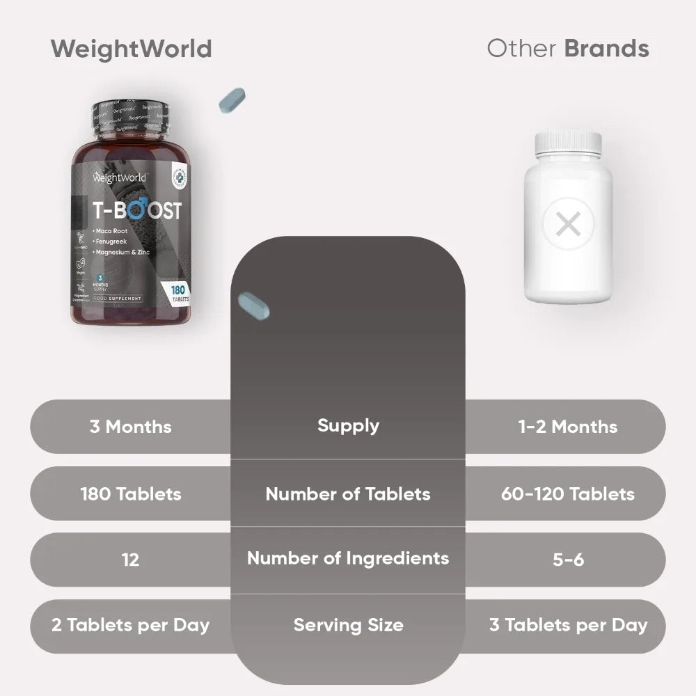 weightworld-uk-tboost-teblets-bottles-04