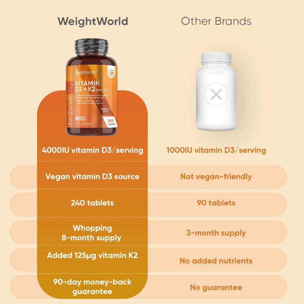 weightworld-uk-vegan-vitamin-d3-k2-240tablets-bottles-05