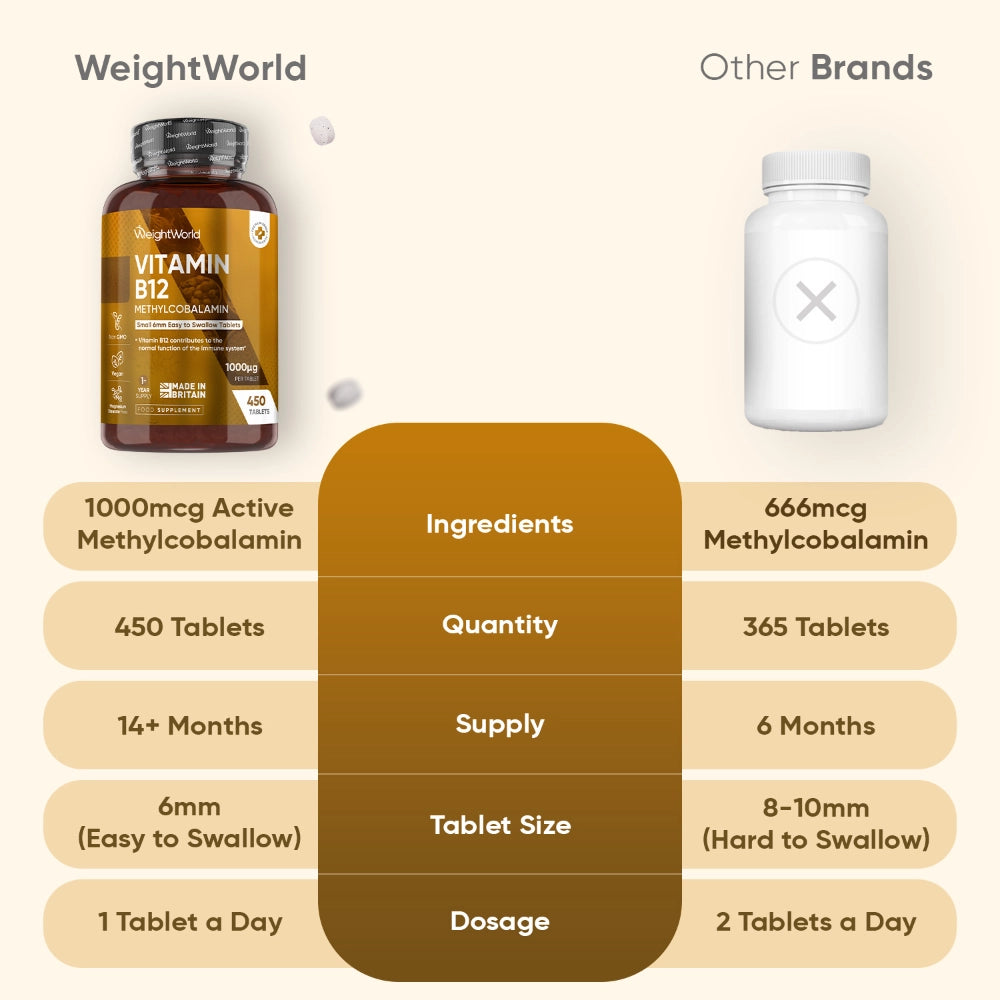 weightworld-uk-vitamin-b12-caps-03