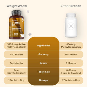 weightworld-uk-vitamin-b12-caps-03