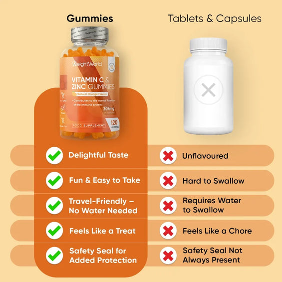 weightworld-uk-vitamin-c-zinc-gummies-bottle-03