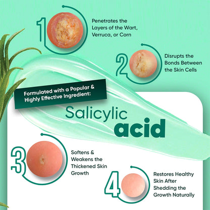 How our Wart, Corn & Verruca Plasters helps