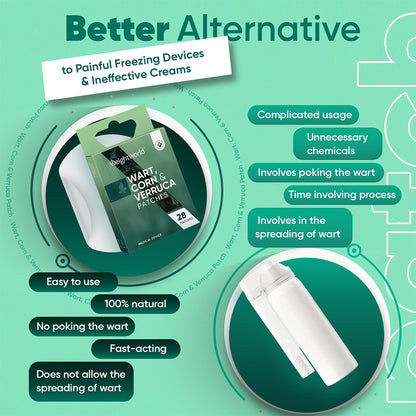 Key differentiators of our corn, verruca and wart patches