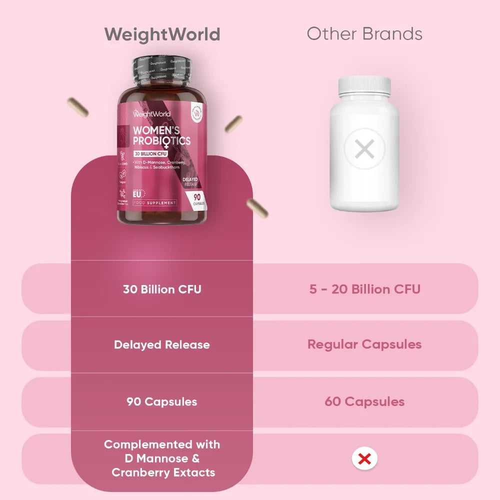 weightworld-uk-womens-probiotics-caps-03