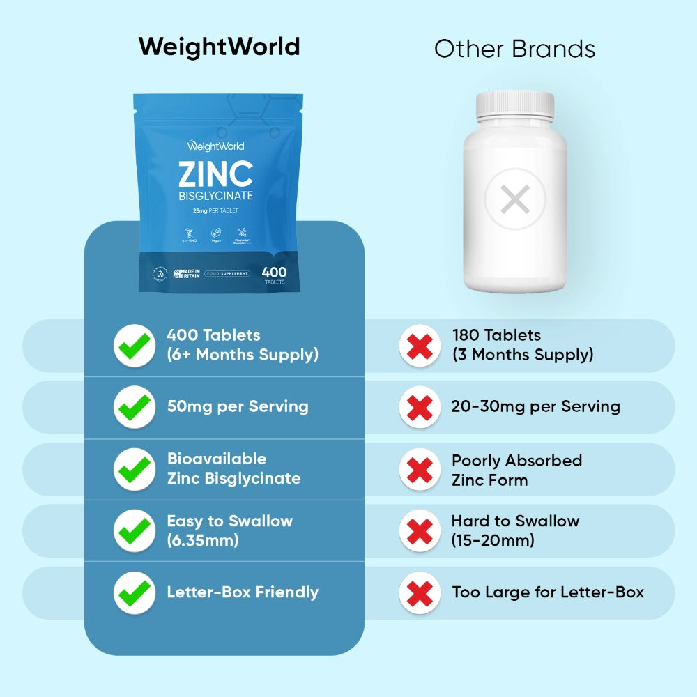 weightworld-zinc-bisglycinate-50mg-4