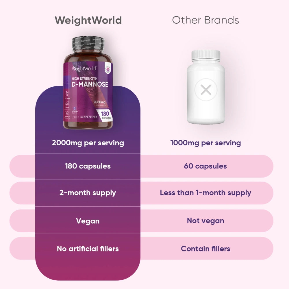 weigthworld-uk-d-mannose-capsules-bottele-004