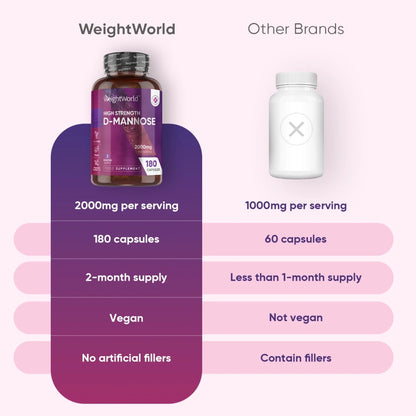 weigthworld-uk-d-mannose-capsules-bottele-004