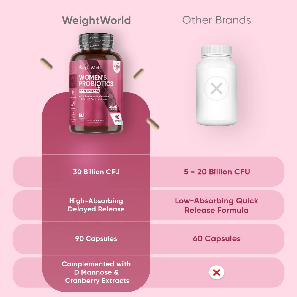 womens-probiotic-caps-uk-4