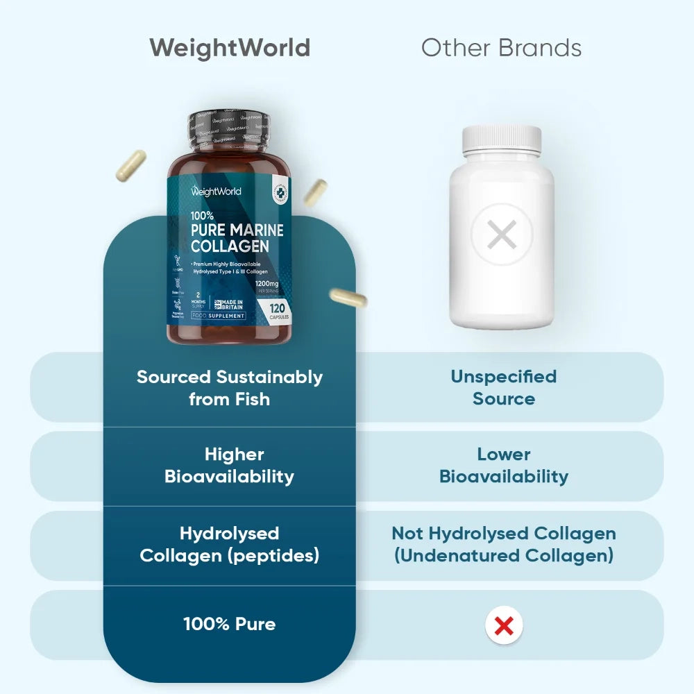 ww-pure-marine-collagen-uk-5