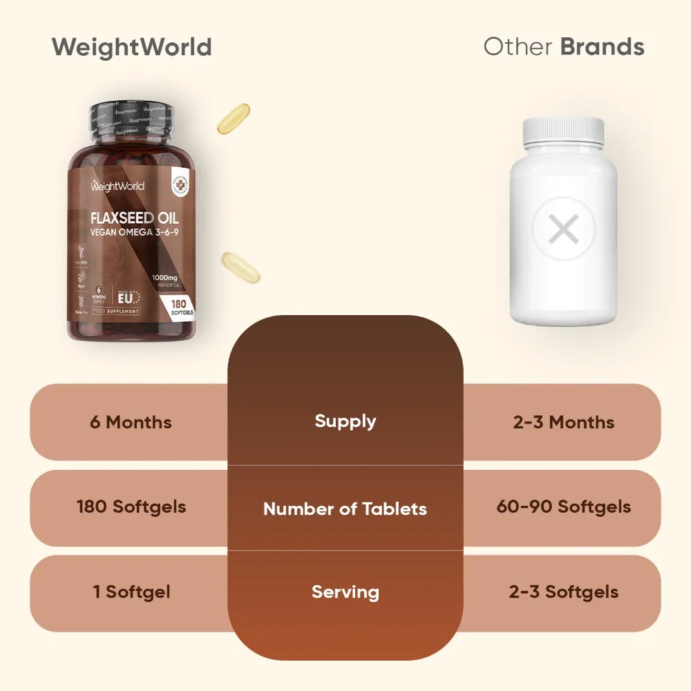 ww-uk-flaxseed-oil-softgels-02